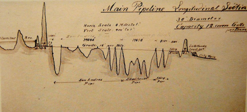 Pilarcitos flume elevation diagram